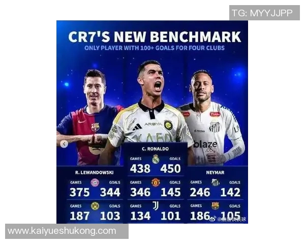 足球大师全新版本重磅来袭众多球星数据全面更新焕发绿茵新风采